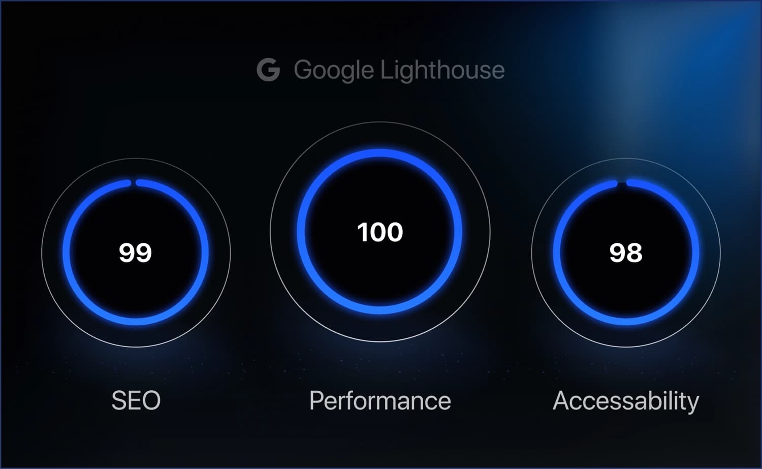 SEO optimization that boosts your sites traffic and reach.